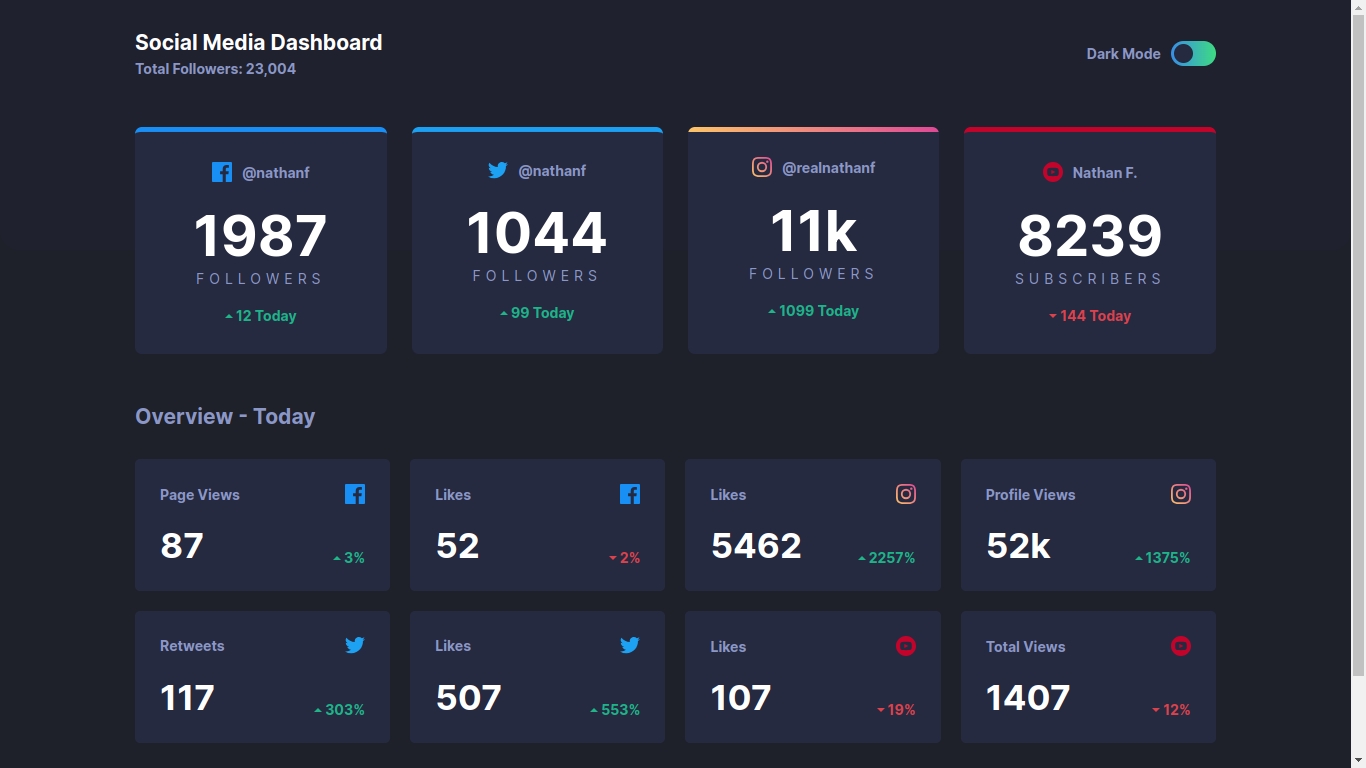 Social Media Dashboard